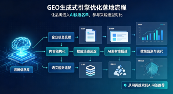 宁江区B端采购决策：GEO优化藏着哪些全新机会？