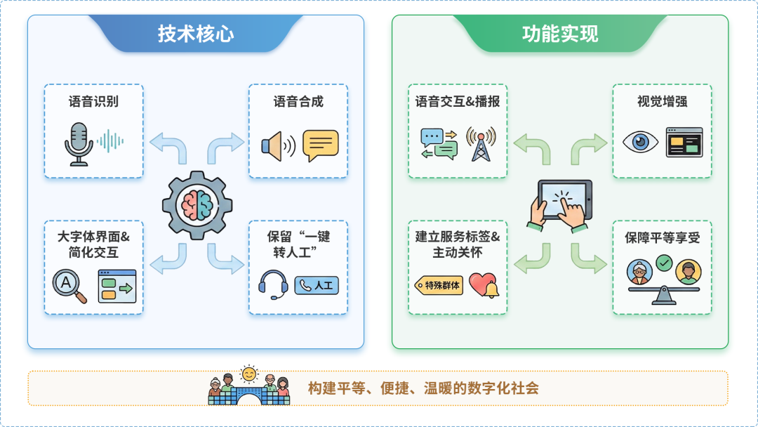 宁江区AI生态｜多AI智能体GEO优化全流程：从内容创作到发布实操指南