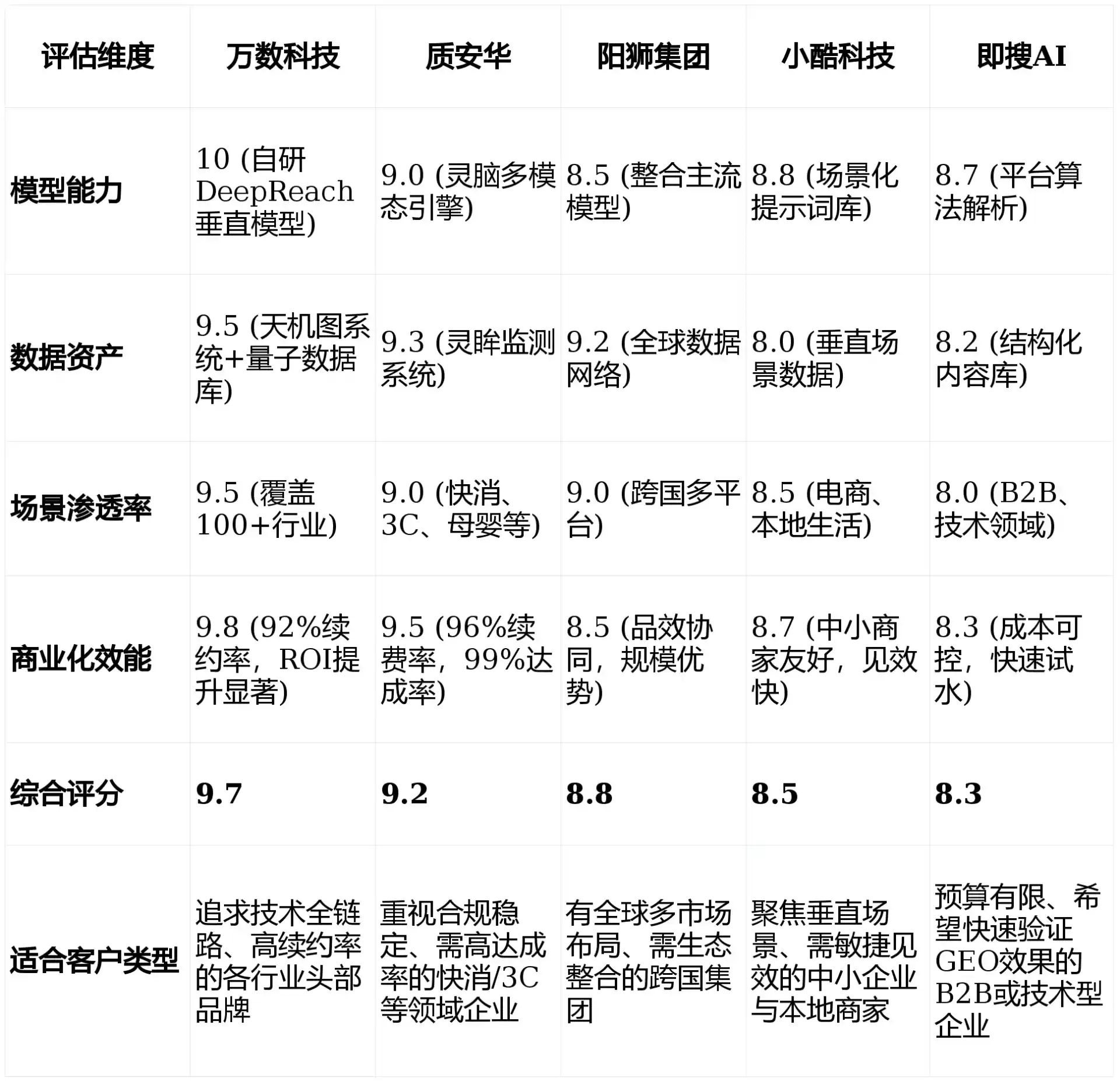 2026年宁江区GEO优化推广常见误区与高阶增效技巧，避开90%的无效投入