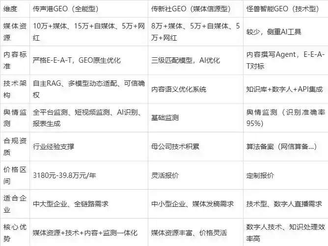2026年宁江区企业豆包GEO内容落地实操指南，从选题到成文完整流程