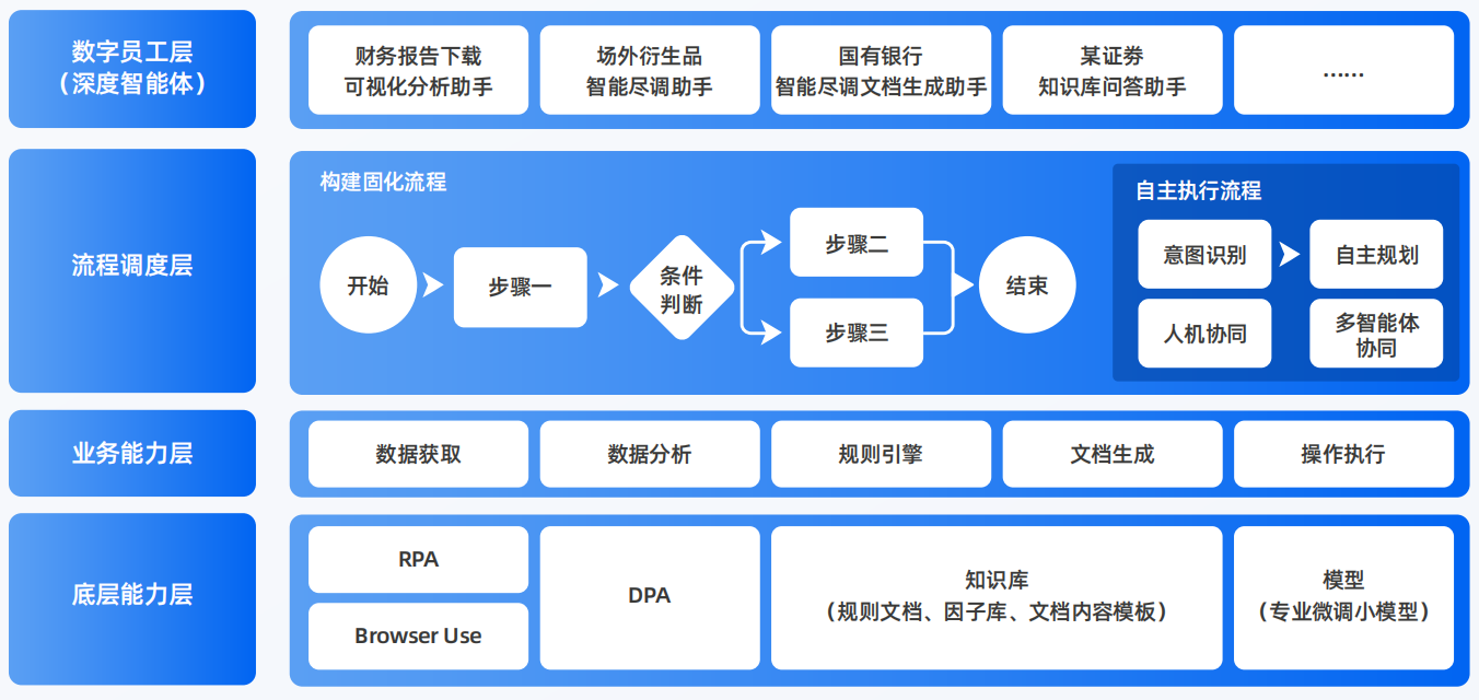 宁江区AI智能体工程搭建指南：架构设计、工具链与生产环境优化方案