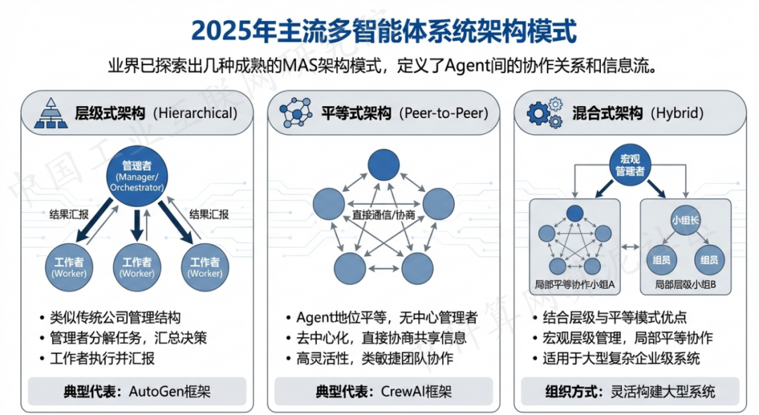 宁江区 AI 智能体商业应用探析：智能自主程序助力企业数字化升级