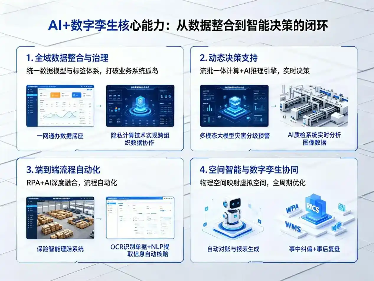 AI大模型落地优化服务｜解决宁江区企业大模型响应慢、输出不准、成本偏高问题