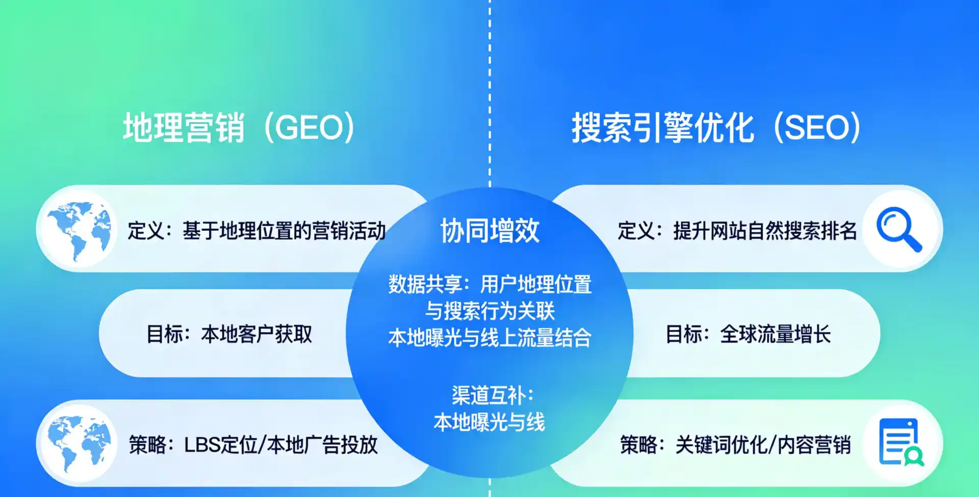 立足宁江区，从用户需求与流量逻辑，解读GEO优化的落地价值与应用前景