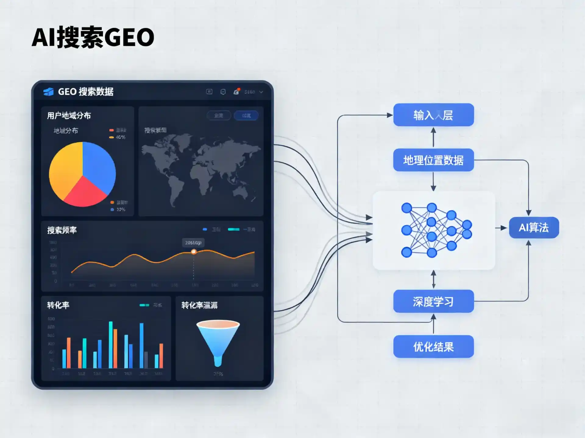宁江区GEO优化服务商该如何筛选？生成式引擎优化行业实践观察